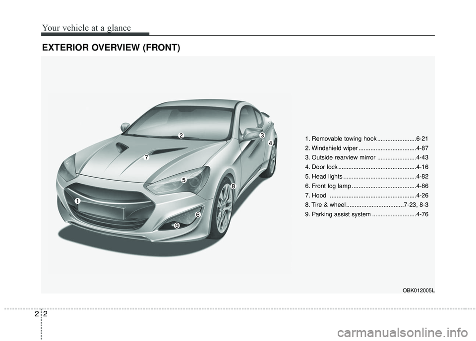 HYUNDAI GENESIS COUPE ULTIMATE 2016 User Guide Your vehicle at a glance
22
EXTERIOR OVERVIEW (FRONT)
1. Removable towing hook .......................6-21
2. Windshield wiper ..................................4-87
3. Outside rearview mirror .......