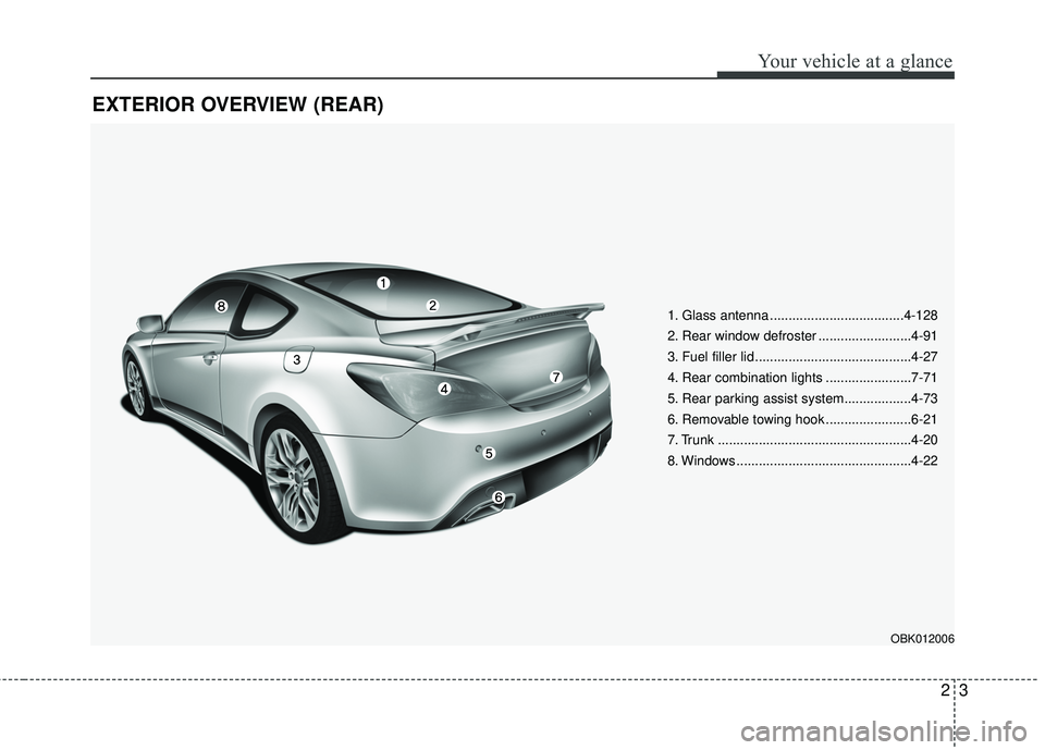 HYUNDAI GENESIS COUPE ULTIMATE 2016 User Guide 23
Your vehicle at a glance
EXTERIOR OVERVIEW (REAR)
1. Glass antenna ....................................4-128
2. Rear window defroster .........................4-91
3. Fuel filler lid ..............