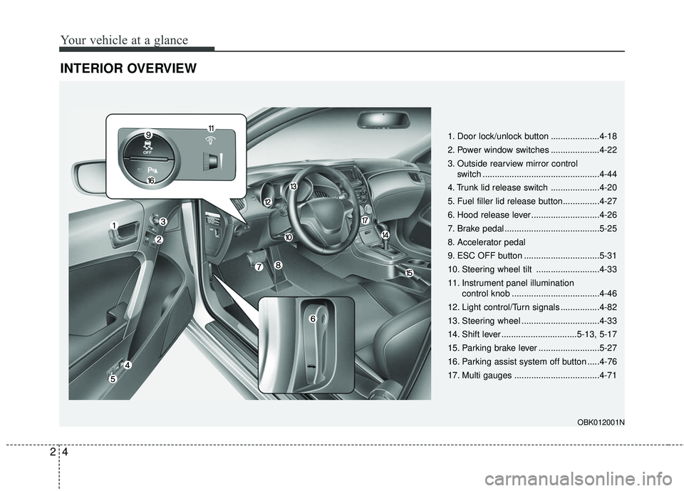 HYUNDAI GENESIS COUPE ULTIMATE 2016  Owners Manual Your vehicle at a glance
42
INTERIOR OVERVIEW
1. Door lock/unlock button ....................4-18
2. Power window switches ....................4-22
3. Outside rearview mirror control switch ..........