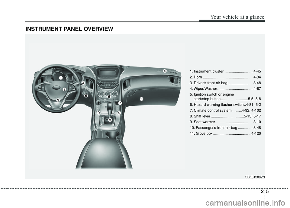 HYUNDAI GENESIS COUPE ULTIMATE 2016  Owners Manual 25
Your vehicle at a glance
INSTRUMENT PANEL OVERVIEW
1. Instrument cluster.............................4-45
2. Horn .................................................4-34
3. Driver’s front air bag .