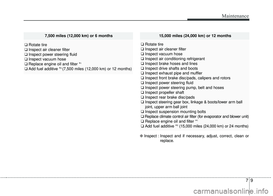 HYUNDAI GENESIS COUPE ULTIMATE 2016  Owners Manual 79
Maintenance
7,500 miles (12,000 km) or 6 months
❑ Rotate tire
❑ Inspect air cleaner filter
❑ Inspect power steering fluid
❑ Inspect vacuum hose
❑ Replace engine oil and filter *
1
❑Add 