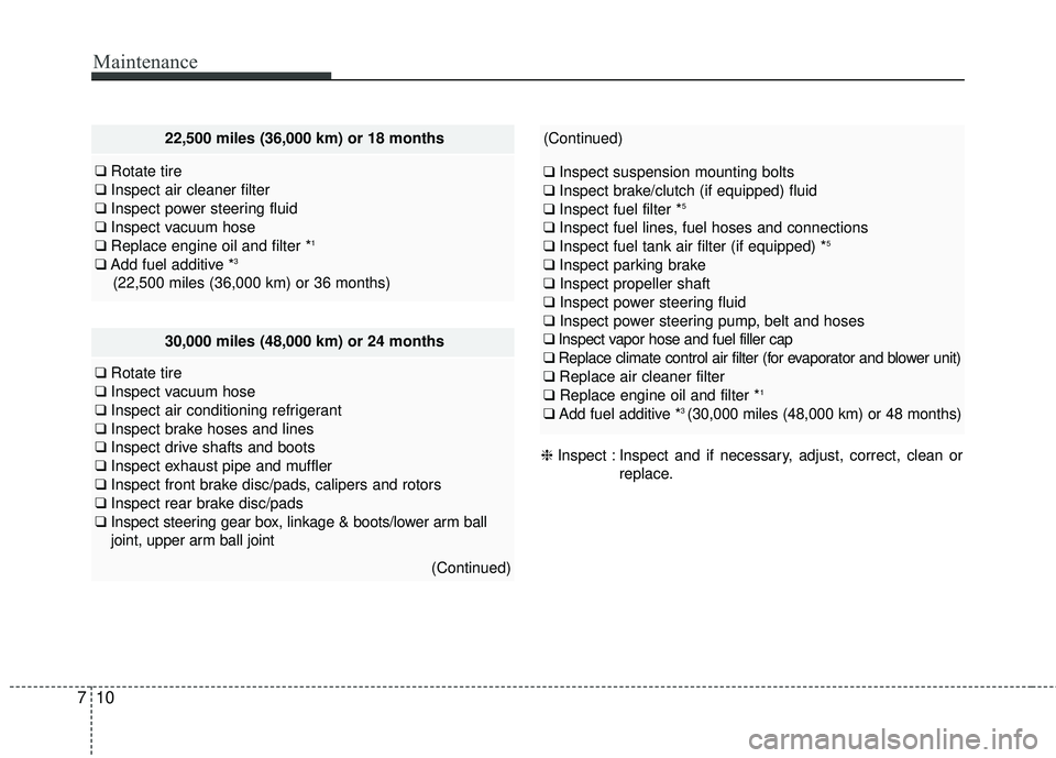 HYUNDAI GENESIS COUPE ULTIMATE 2016  Owners Manual Maintenance
10
7
22,500 miles (36,000 km) or 18 months
❑  Rotate tire
❑ Inspect air cleaner filter
❑ Inspect power steering fluid
❑ Inspect vacuum hose
❑ Replace engine oil and filter *
1
