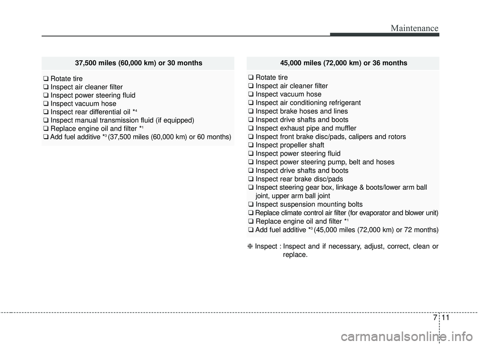 HYUNDAI GENESIS COUPE ULTIMATE 2016  Owners Manual 711
Maintenance
37,500 miles (60,000 km) or 30 months
❑Rotate tire
❑ Inspect air cleaner filter
❑ Inspect power steering fluid
❑ Inspect vacuum hose
❑ Inspect rear differential oil *
4
❑In