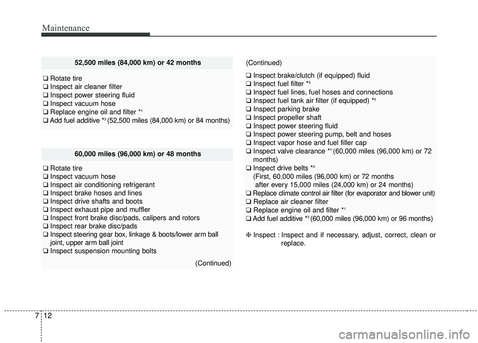 HYUNDAI GENESIS COUPE ULTIMATE 2016  Owners Manual Maintenance
12
7
60,000 miles (96,000 km) or 48 months
❑ Rotate tire
❑ Inspect vacuum hose
❑ Inspect air conditioning refrigerant
❑ Inspect brake hoses and lines
❑ Inspect drive shafts and b