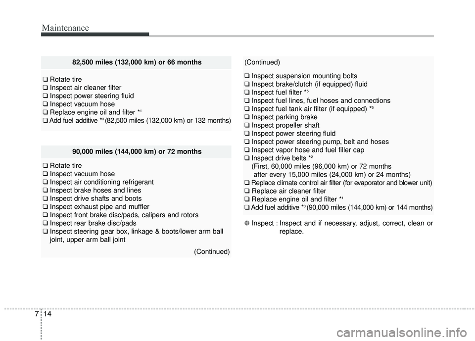 HYUNDAI GENESIS COUPE ULTIMATE 2016  Owners Manual Maintenance
14
7
90,000 miles (144,000 km) or 72 months
❑ Rotate tire
❑ Inspect vacuum hose
❑ Inspect air conditioning refrigerant
❑ Inspect brake hoses and lines
❑ Inspect drive shafts and 