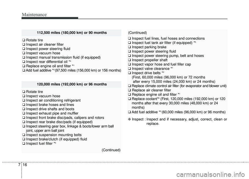 HYUNDAI GENESIS COUPE ULTIMATE 2016  Owners Manual Maintenance
16
7
120,000 miles (192,000 km) or 96 months
❑ Rotate tire
❑ Inspect vacuum hose
❑ Inspect air conditioning refrigerant
❑ Inspect brake hoses and lines
❑ Inspect drive shafts and