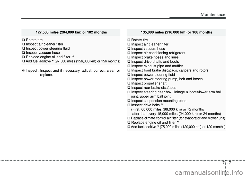 HYUNDAI GENESIS COUPE ULTIMATE 2016  Owners Manual 717
Maintenance
135,000 miles (216,000 km) or 108 months
❑Rotate tire
❑ Inspect air cleaner filter
❑ Inspect vacuum hose
❑ Inspect air conditioning refrigerant
❑ Inspect brake hoses and line