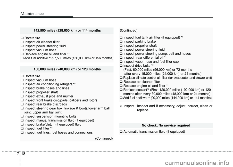 HYUNDAI GENESIS COUPE ULTIMATE 2016  Owners Manual Maintenance
18
7
142,500 miles (228,000 km) or 114 months
❑ Rotate tire
❑ Inspect air cleaner filter
❑ Inspect power steering fluid
❑ Inspect vacuum hose
❑ Replace engine oil and filter *
1
