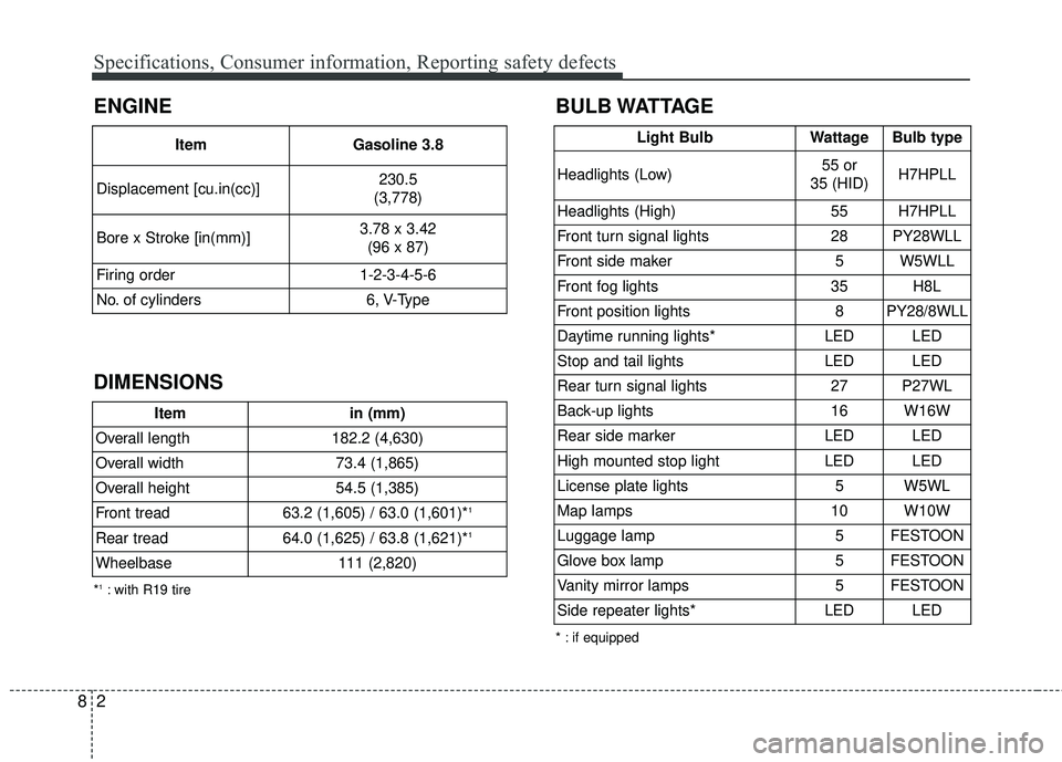 HYUNDAI GENESIS COUPE ULTIMATE 2016  Owners Manual Specifications, Consumer information, Reporting safety defects
28
DIMENSIONSBULB WATTAGE
Item
in (mm)
Overall length 182.2 (4,630)
Overall width 73.4 (1,865)
Overall height  54.5 (1,385)
Front tread 6