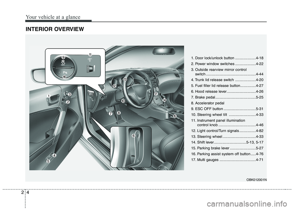 HYUNDAI GENESIS COUPE 2014  Owners Manual Your vehicle at a glance
4 2
INTERIOR OVERVIEW
1. Door lock/unlock button ....................4-18
2. Power window switches ....................4-22
3. Outside rearview mirror control 
switch ........