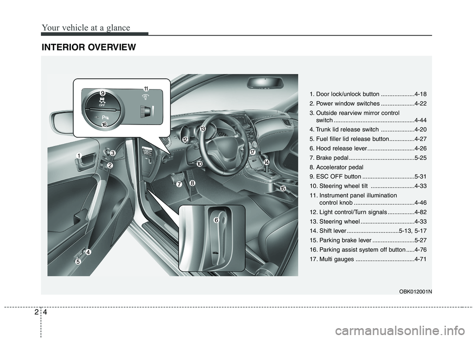 HYUNDAI GENESIS COUPE 2014 User Guide Your vehicle at a glance
4 2
INTERIOR OVERVIEW
1. Door lock/unlock button ....................4-18
2. Power window switches ....................4-22
3. Outside rearview mirror control
switch ........ HYUNDAI GENESIS COUPE 2014 User Guide Your vehicle at a glance
4 2
INTERIOR OVERVIEW
1. Door lock/unlock button ....................4-18
2. Power window switches ....................4-22
3. Outside rearview mirror control
switch ........