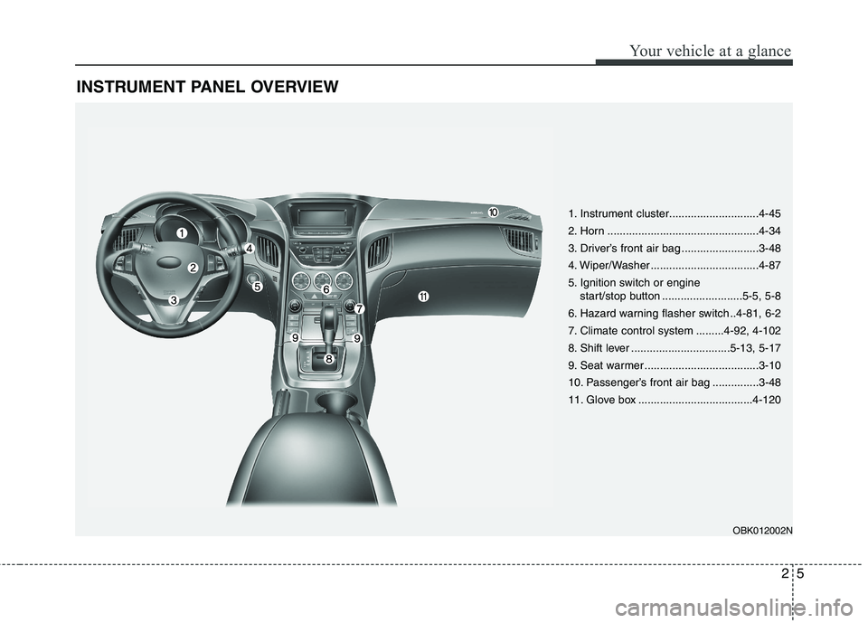 HYUNDAI GENESIS COUPE 2014 Owners Manual 25
Your vehicle at a glance
INSTRUMENT PANEL OVERVIEW
1. Instrument cluster.............................4-45
2. Horn .................................................4-34
3. Driver’s front air bag . HYUNDAI GENESIS COUPE 2014 Owners Manual 25
Your vehicle at a glance
INSTRUMENT PANEL OVERVIEW
1. Instrument cluster.............................4-45
2. Horn .................................................4-34
3. Driver’s front air bag .
