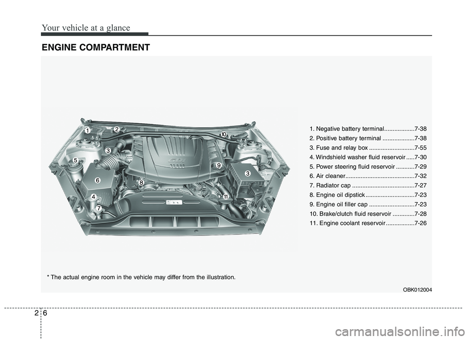 HYUNDAI GENESIS COUPE 2014 Owners Manual Your vehicle at a glance
6 2
ENGINE COMPARTMENT
1. Negative battery terminal..................7-38
2. Positive battery terminal ...................7-38
3. Fuse and relay box .......................... HYUNDAI GENESIS COUPE 2014 Owners Manual Your vehicle at a glance
6 2
ENGINE COMPARTMENT
1. Negative battery terminal..................7-38
2. Positive battery terminal ...................7-38
3. Fuse and relay box ..........................