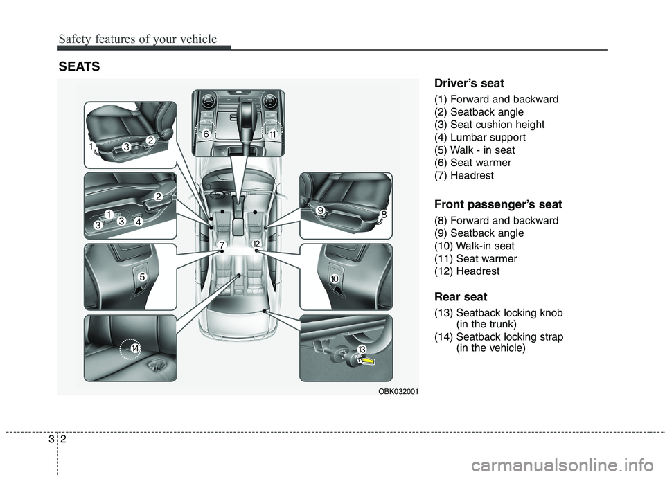 HYUNDAI GENESIS COUPE 2014  Owners Manual Safety features of your vehicle
2 3
Driver’s seat
(1) Forward and backward
(2) Seatback angle
(3) Seat cushion height
(4) Lumbar support
(5) Walk - in seat
(6) Seat warmer
(7) Headrest
Front passeng