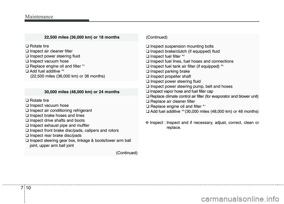 HYUNDAI GENESIS COUPE 2014  Owners Manual Maintenance
10 7
22,500 miles (36,000 km) or 18 months
❑ Rotate tire
❑Inspect air cleaner filter
❑Inspect power steering fluid
❑Inspect vacuum hose
❑Replace engine oil and filter *
1
❑Add  HYUNDAI GENESIS COUPE 2014  Owners Manual Maintenance
10 7
22,500 miles (36,000 km) or 18 months
❑ Rotate tire
❑Inspect air cleaner filter
❑Inspect power steering fluid
❑Inspect vacuum hose
❑Replace engine oil and filter *
1
❑Add