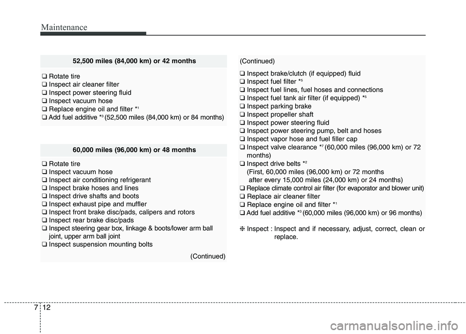 HYUNDAI GENESIS COUPE 2014  Owners Manual Maintenance
12 7
60,000 miles (96,000 km) or 48 months
❑Rotate tire
❑Inspect vacuum hose
❑Inspect air conditioning refrigerant
❑Inspect brake hoses and lines
❑Inspect drive shafts and boots
 HYUNDAI GENESIS COUPE 2014  Owners Manual Maintenance
12 7
60,000 miles (96,000 km) or 48 months
❑Rotate tire
❑Inspect vacuum hose
❑Inspect air conditioning refrigerant
❑Inspect brake hoses and lines
❑Inspect drive shafts and boots