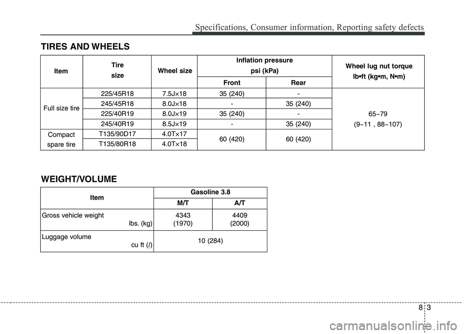 HYUNDAI GENESIS COUPE 2014  Owners Manual 83
Specifications, Consumer information, Reporting safety defects
TIRES AND WHEELS
Inflation pressure  
psi (kPa)
Front Rear
225/45R18 7.5J×18 35 (240) -
245/45R18 8.0J×18 - 35 (240)
225/40R19 8.0J