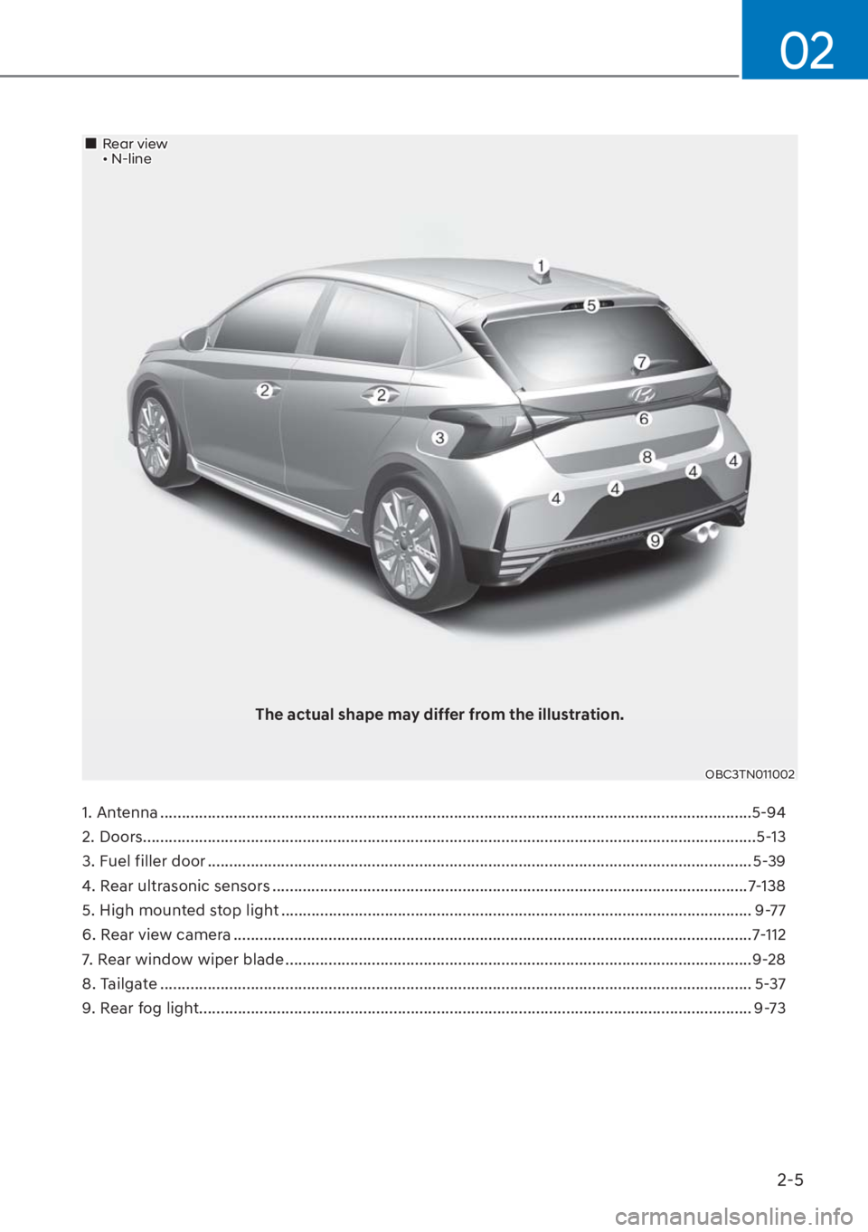 HYUNDAI I20 2023 User Guide 2-5
02
1. Antenna .........................................................................................................................................5-94
2. Doors................................