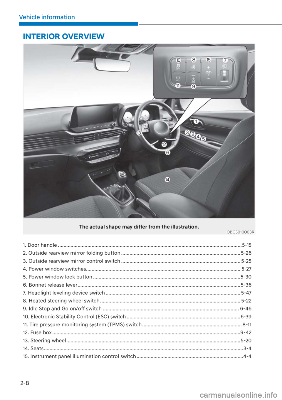 HYUNDAI I20 2023  Owners Manual 2-8
Vehicle information
INTERIOR OVERVIEW
The actual shape may differ from the illustration.OBC3010003R
1. Door handle .................................................................................