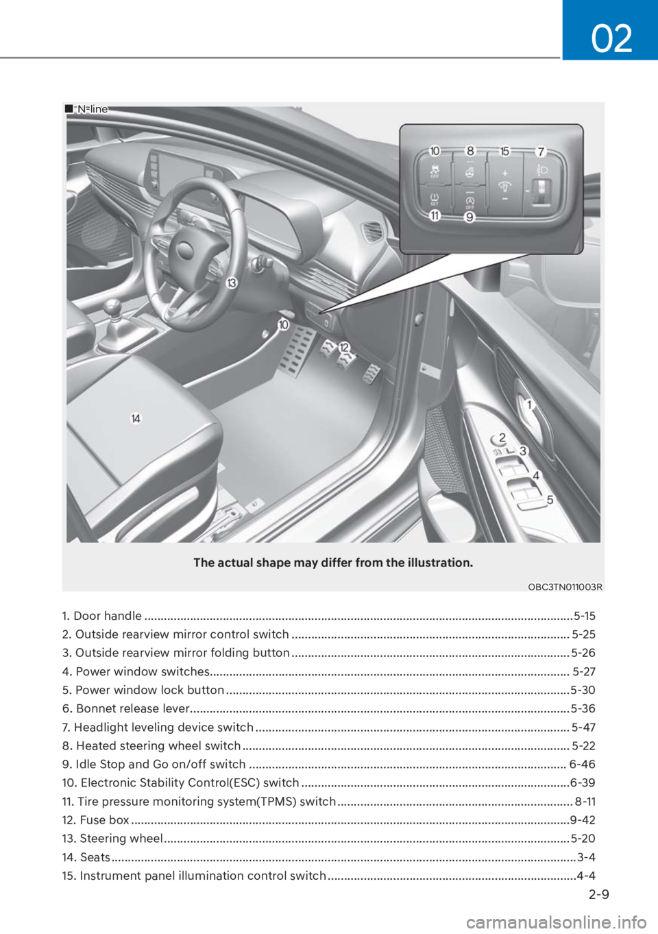 HYUNDAI I20 2023 User Guide 2-9
02
1. Door handle ...................................................................................................................................5-15
2. Outside rearview mirror control switch 