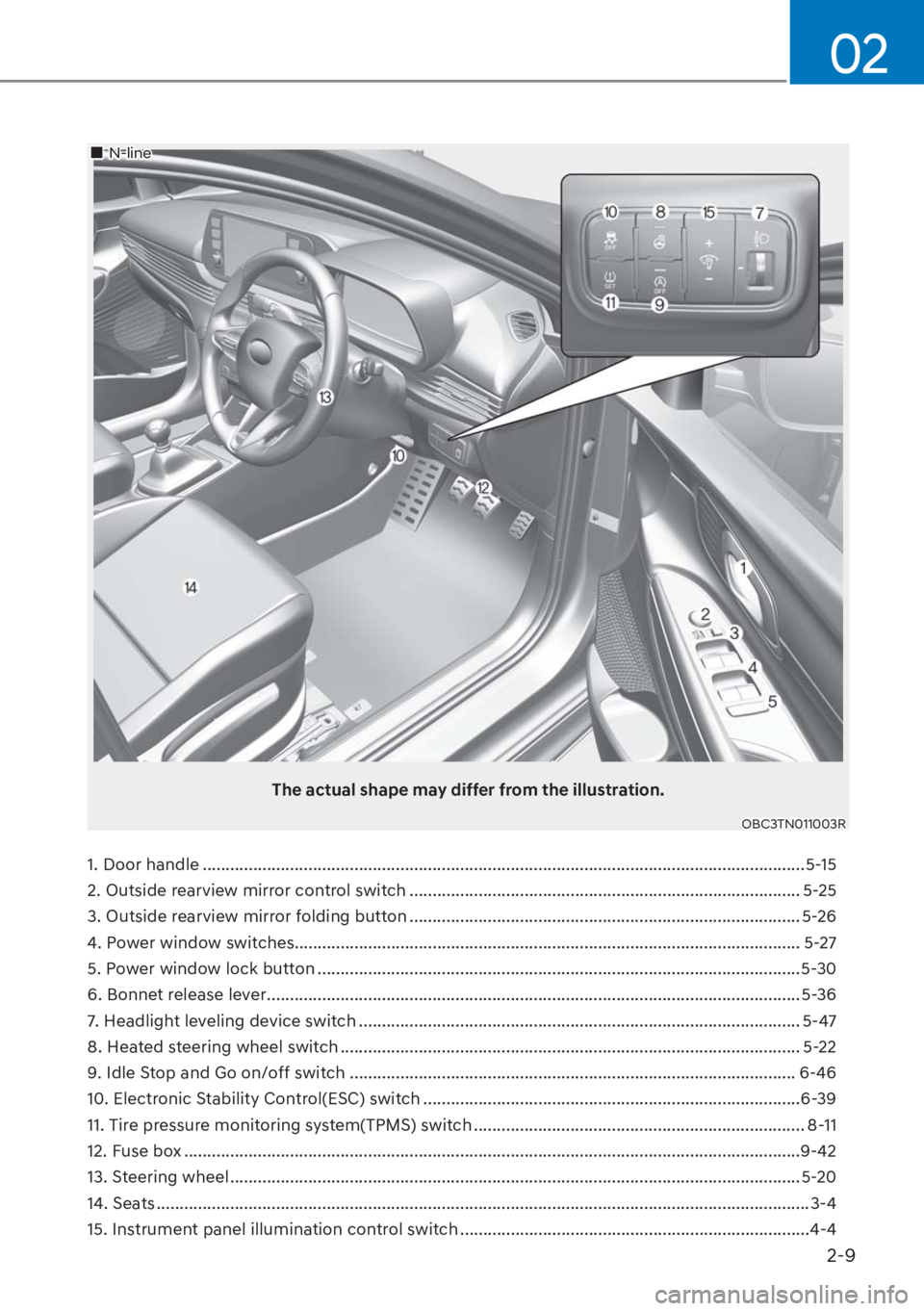 HYUNDAI I20 2023  Owners Manual 2-9
02
1. Door handle ...................................................................................................................................5-15
2. Outside rearview mirror control switch 