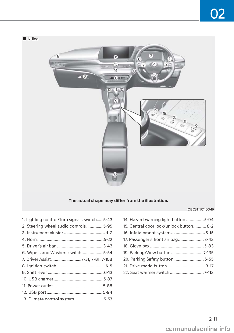 HYUNDAI I20 2023 Owners Manual 2-11
02
1. Lighting control/Turn signals switch ..... 5-43
2. Steering wheel audio controls .............. 5-95
3. Instrument cluster ................................... 4-2
4. Horn .................. HYUNDAI I20 2023 Owners Manual 2-11
02
1. Lighting control/Turn signals switch ..... 5-43
2. Steering wheel audio controls .............. 5-95
3. Instrument cluster ................................... 4-2
4. Horn ..................
