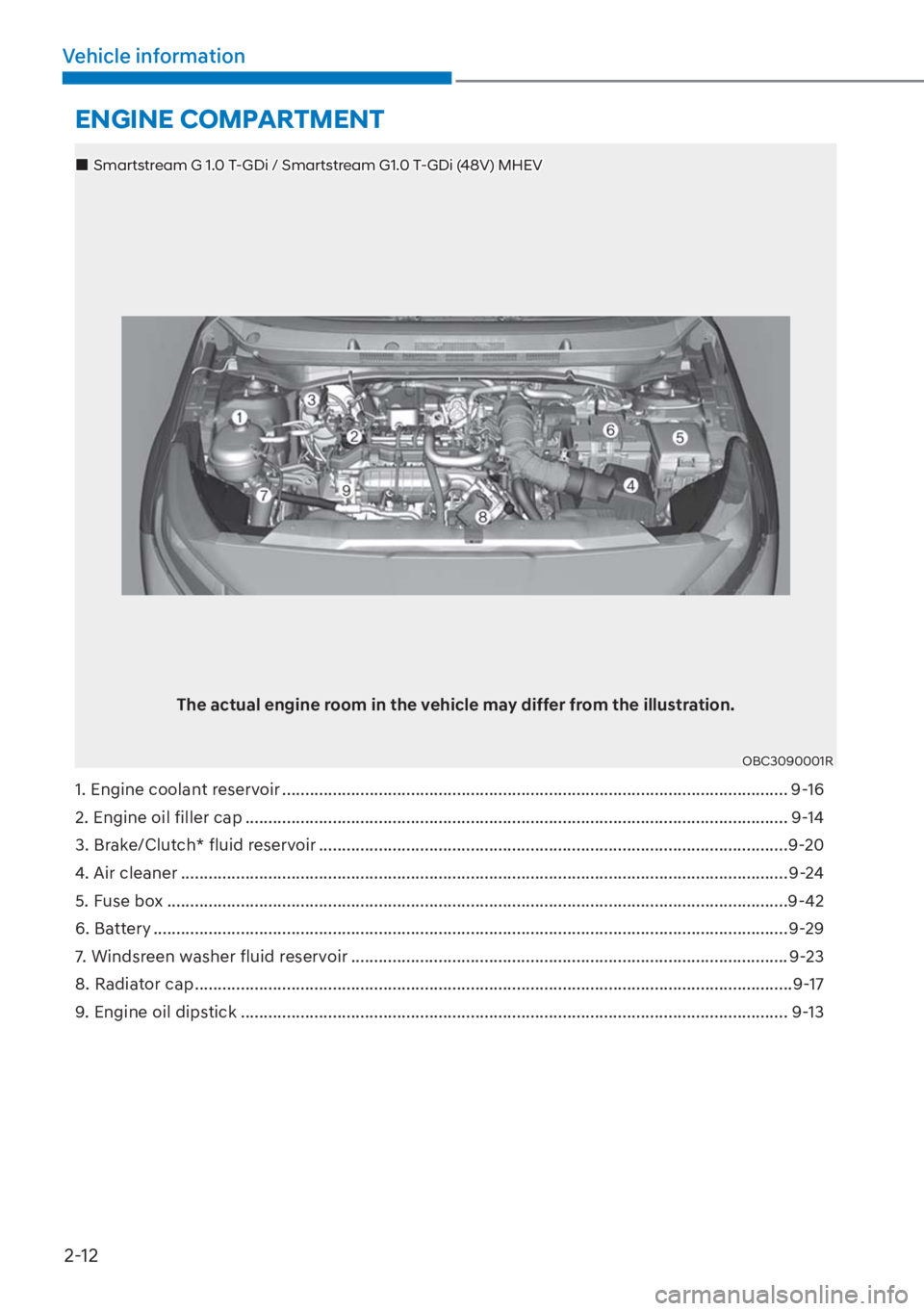HYUNDAI I20 2023 Owners Manual 2-12
Vehicle information
ENGINE COMPARTMENT
1. Engine coolant reservoir .............................................................................................................. 9-16
2. Engine oi HYUNDAI I20 2023 Owners Manual 2-12
Vehicle information
ENGINE COMPARTMENT
1. Engine coolant reservoir .............................................................................................................. 9-16
2. Engine oi