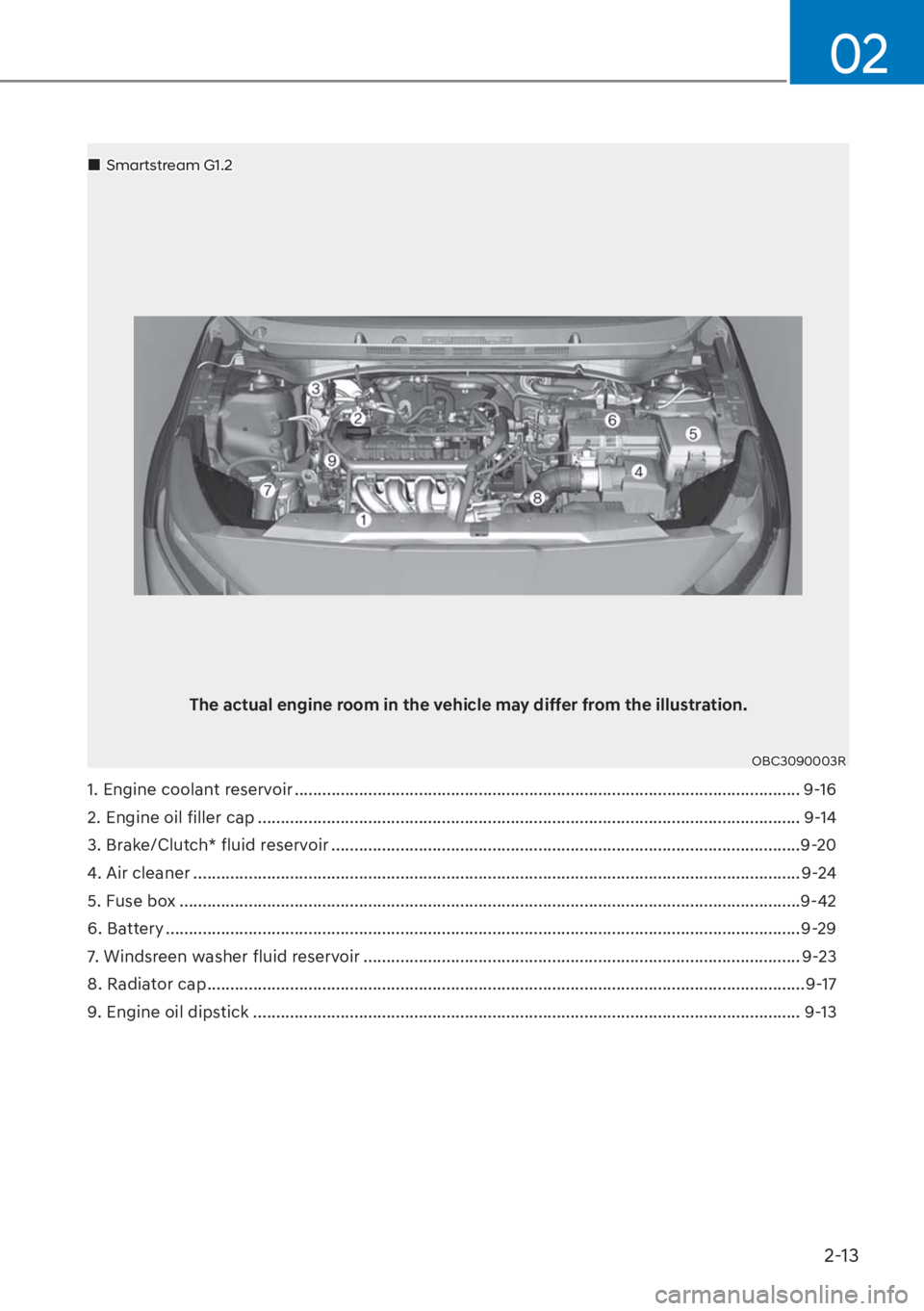 HYUNDAI I20 2023 Owners Manual 2-13
02
1. Engine coolant reservoir .............................................................................................................. 9-16
2. Engine oil filler cap ....................... HYUNDAI I20 2023 Owners Manual 2-13
02
1. Engine coolant reservoir .............................................................................................................. 9-16
2. Engine oil filler cap .......................