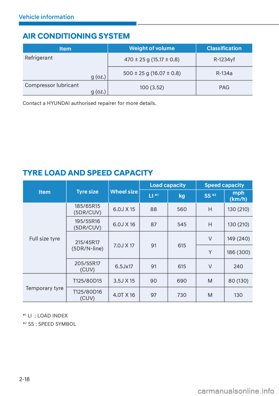 HYUNDAI I20 2023 Owners Manual 2-18
Vehicle information
AIR CONDITIONING SYSTEM
TYRE LOAD AND SPEED CAPACITY 
ItemWeight of volume Classification
Refrigerant
g (oz.)470 ± 25 g (15.17 ± 0.8) R-1234yf
500 ± 25 g (16.07 ± 0.8) R-1