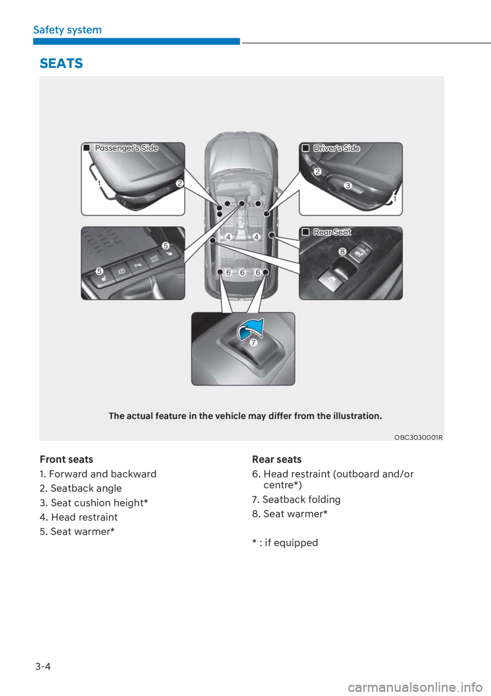 HYUNDAI I20 2023 Service Manual 3-4
Safety system
Front seats
1. Forward and backward
2. Seatback angle
3. Seat cushion height*
4. Head restraint
5. Seat warmer*Rear seats
6.  Head restraint (outboard and/or 
centre*)
7. Seatback fo