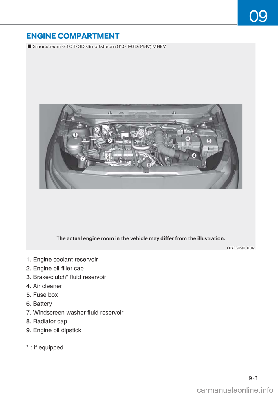 HYUNDAI I20 2023  Owners Manual 9-3
09
ENGINE COMPARTMENT
The actual engine room in the vehicle may differ from the illustration.
OBC3090001R
��„Smartstream G 1.0 T-GDi/Smartstream G1.0 T-GDi (48V) MHEV
1. Engine coolant reservoi
