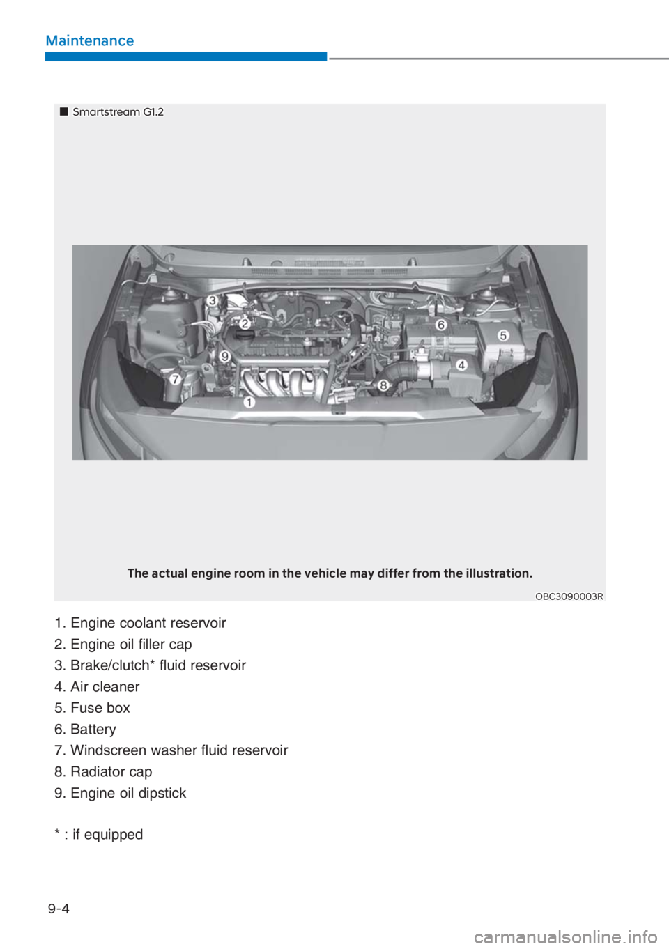 HYUNDAI I20 2023  Owners Manual 9-4
Maintenance
The actual engine room in the vehicle may differ from the illustration.
OBC3090003R
��„Smartstream G1.2
1. Engine coolant reservoir
�����P�I�K�P�G��Q�K�N��N�N�G�T��E�C�R
�