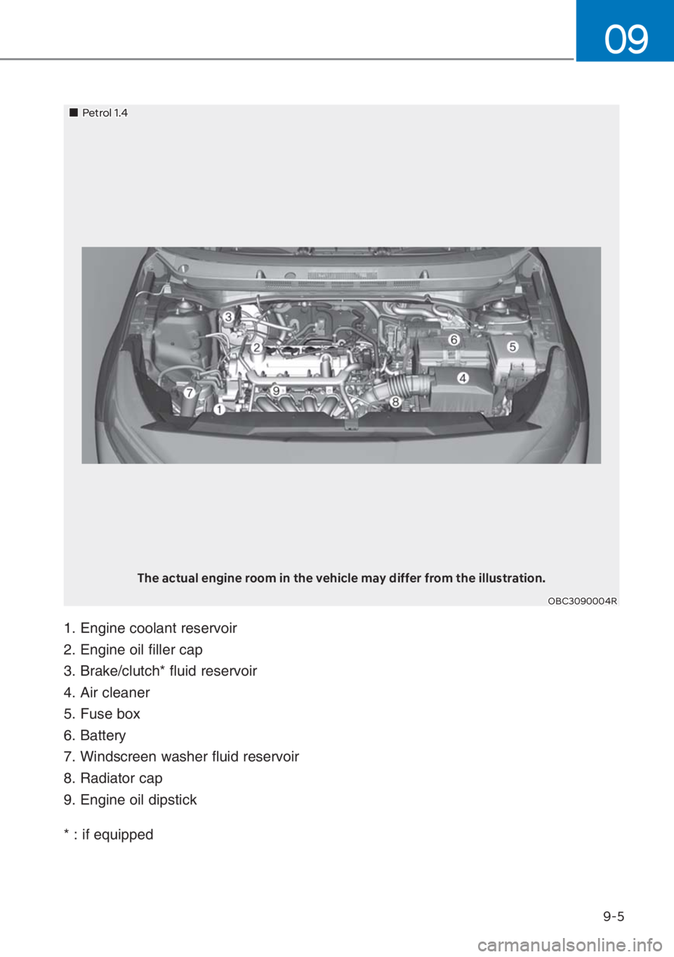 HYUNDAI I20 2023  Owners Manual 9-5
09
The actual engine room in the vehicle may differ from the illustration.
OBC3090004R
��„Petrol 1.4
1. Engine coolant reservoir
�����P�I�K�P�G��Q�K�N��N�N�G�T��E�C�R
����$�T�C�M�G�