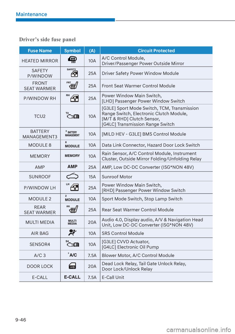 HYUNDAI I20 2023  Owners Manual 9-46
Maintenance
��U�L�Y�H�U�