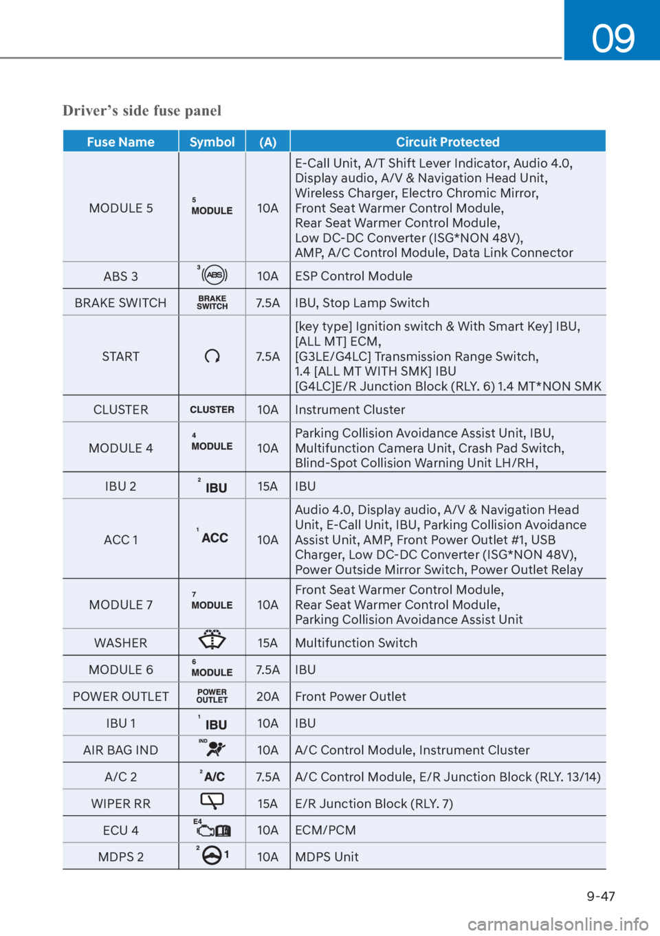 HYUNDAI I20 2023  Owners Manual 9-47
09
��U�L�Y�H�U�