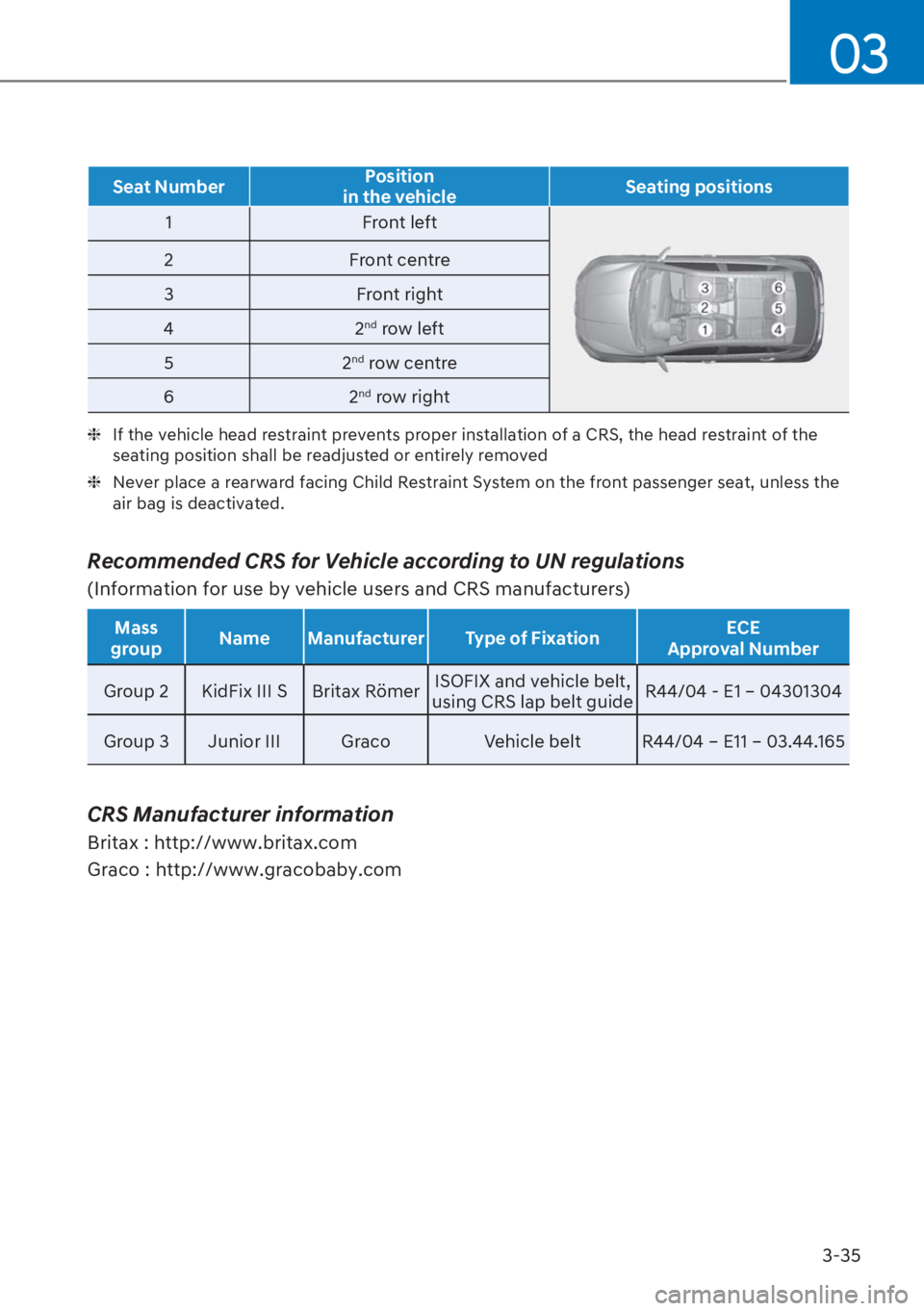 HYUNDAI I20 2023 Manual PDF 3-35
03
Seat NumberPosition
in the vehicleSeating positions
1 Front left
2 Front centre
3 Front right
42
nd row left
52
nd row centre
62
nd row right
  ❈ If the vehicle head restraint prevents prope