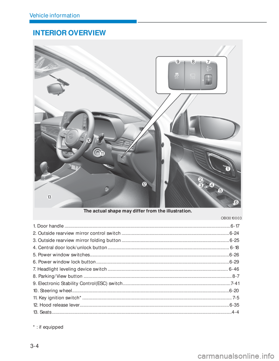 HYUNDAI I20 2022 Owners Manual 3-4
Vehicle information
The actual shape may differ from the illustration.
OBI3010003OBI3010003
INTERIOR OVERVIEW
1. Door handle .......................................................................