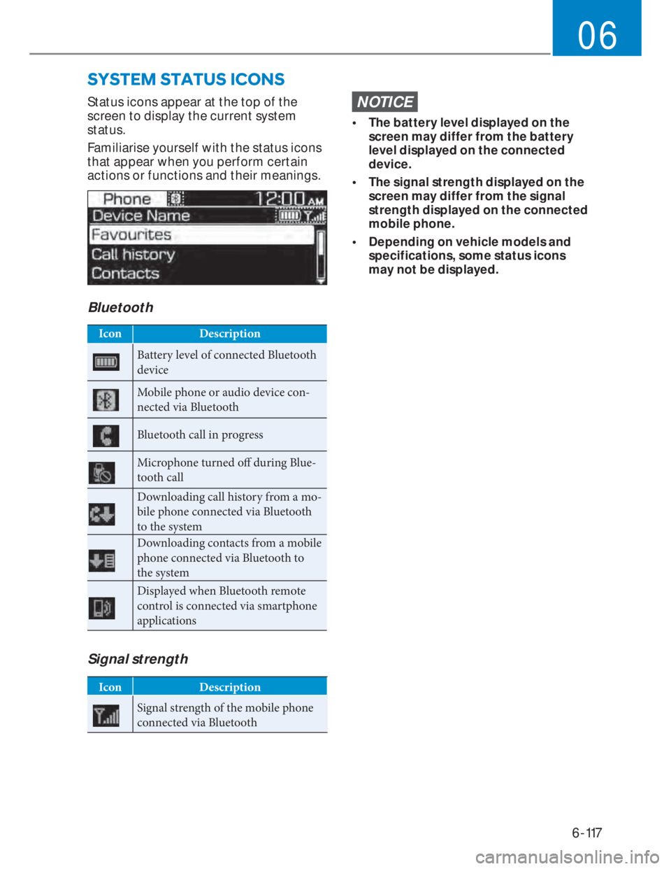 HYUNDAI I20 2022 Owners Manual 6-117
06
�6�<�6�7�(�0��6�7�$�7�8�6��,�&�2�1�6
Status icons appear at the top of the 
screen to display the current system 
status.
Familiarise yourself with the status icons 
that appear when you pe