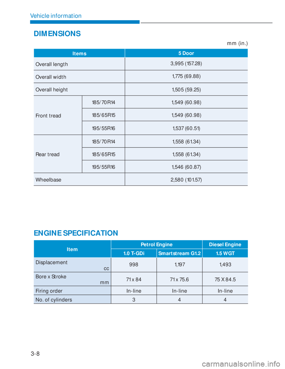 HYUNDAI I20 2022 Owners Manual 3-8
Vehicle information
DIMENSIONS
ENGINE SPECIFICATION
ItemPetrol Engine Diesel Engine
1.0 T-GDi Smartstream G1.2 1.5 WGT
Displacement
cc998 1,197 1,493
Bore x Stroke
mm71 x 84 71 x 75.6 75 X 84.5
Fi