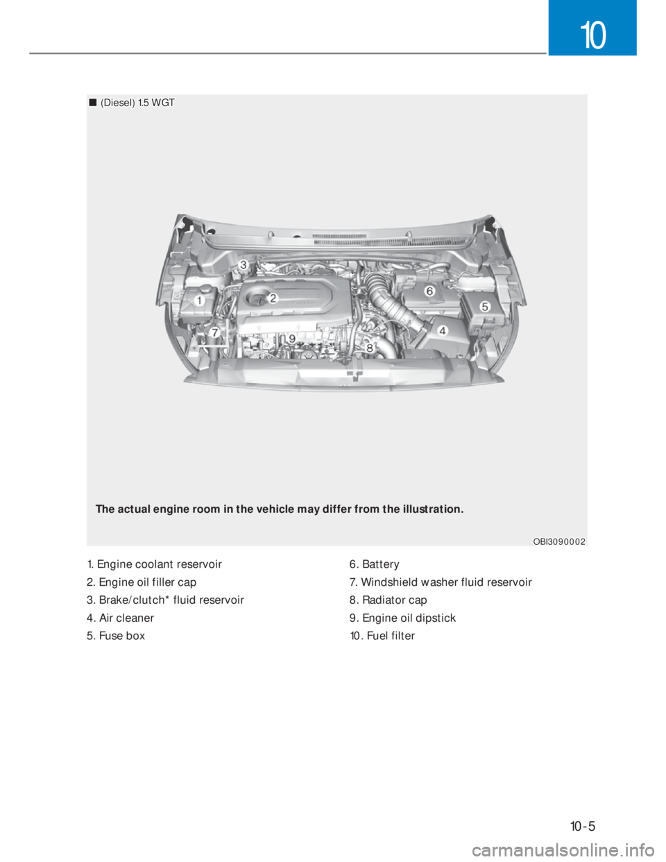 HYUNDAI I20 2022  Owners Manual 10-5
10
1. Engine coolant reservoir
2. Engine oil filler cap 
3. Brake/clutch* fluid reservoir 
4. Air cleaner 
5. Fuse box 6. Battery 
7. Windshield washer fluid reservoir 
8. Radiator cap
9. Engine 