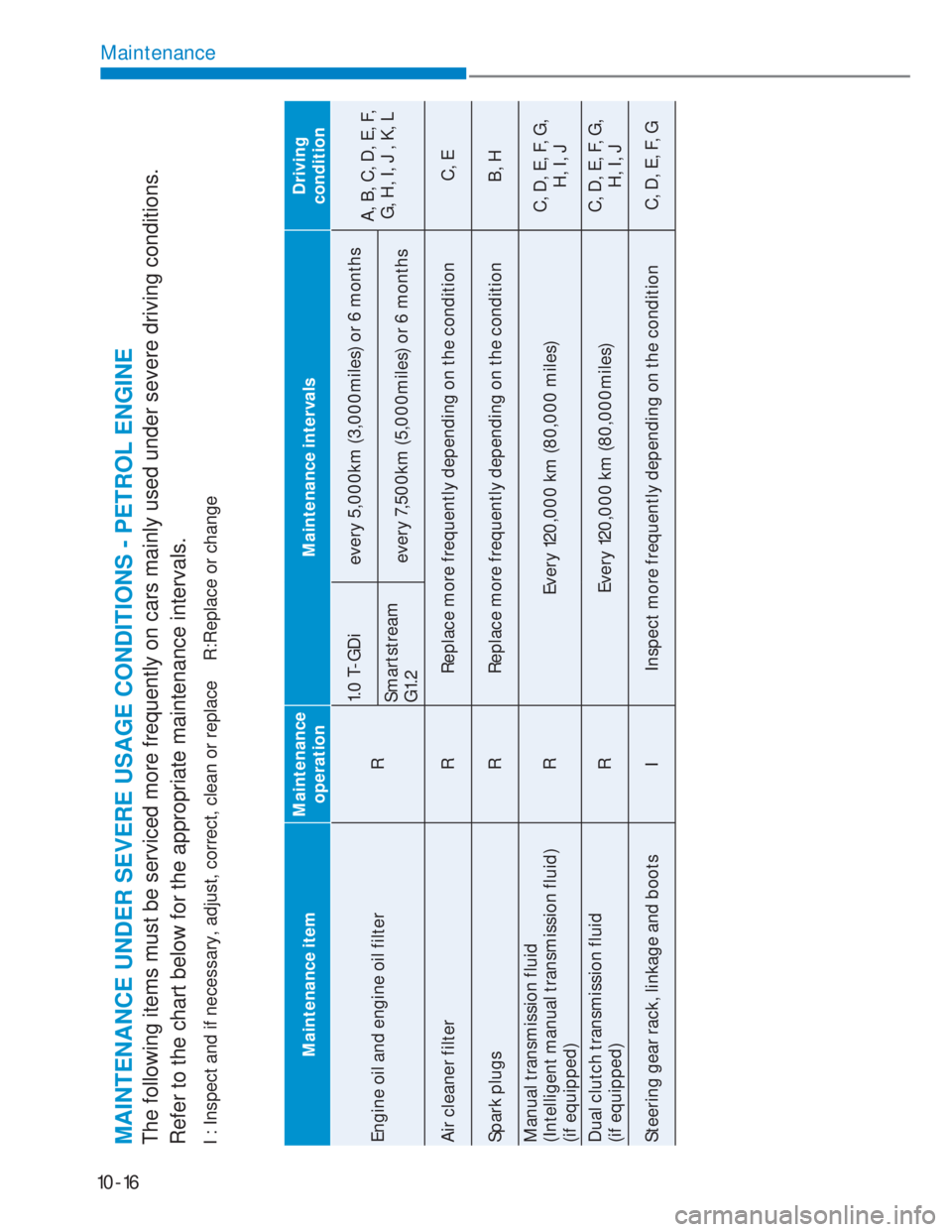 HYUNDAI I20 2022  Owners Manual 10-16
Maintenance
MAINTENANCE UNDER SEVERE USAGE CONDITIONS - PETROL ENGINEThe following items must be serviced more frequently on cars mainly used under severe driving conditions. 
Refer to the chart