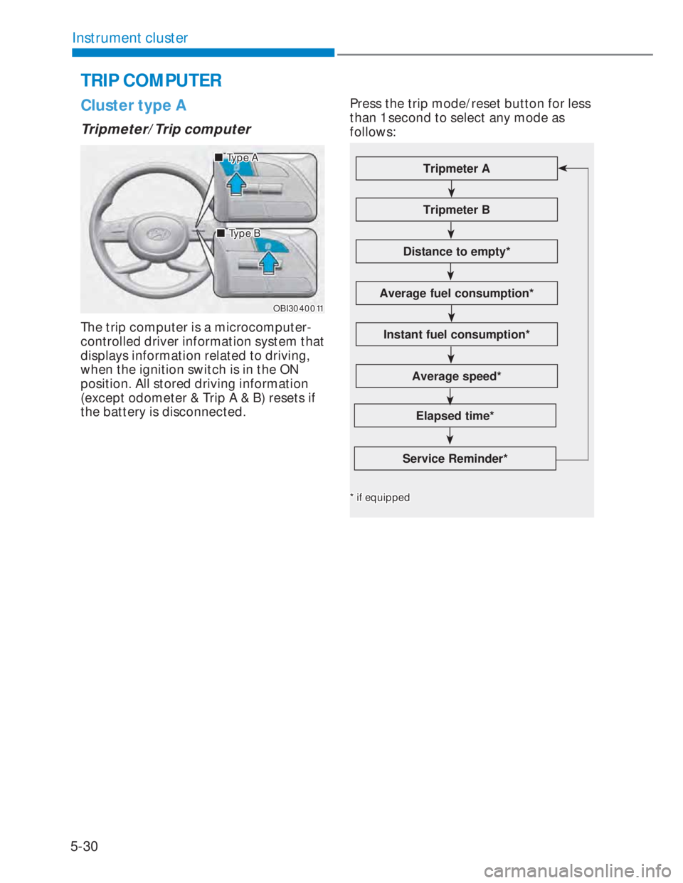 HYUNDAI I20 2021  Owners Manual 5-30
Instrument cluster
Cluster type A
Tripmeter/Trip computer 
OBI3040011OBI3040011
���„�„Type AType A
���„�„Type BType B
The trip computer is a microcomputer-
controlled driver informati