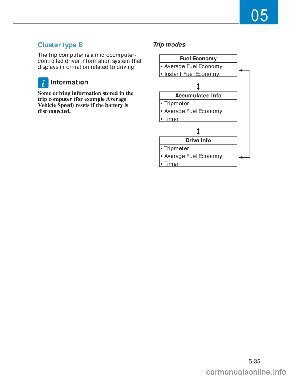 HYUNDAI I20 2021  Owners Manual 5-35
05
Cluster type B 
The trip computer is a microcomputer-
controlled driver information system that 
displays information related to driving.
i Information
Some driving information stored in the 
