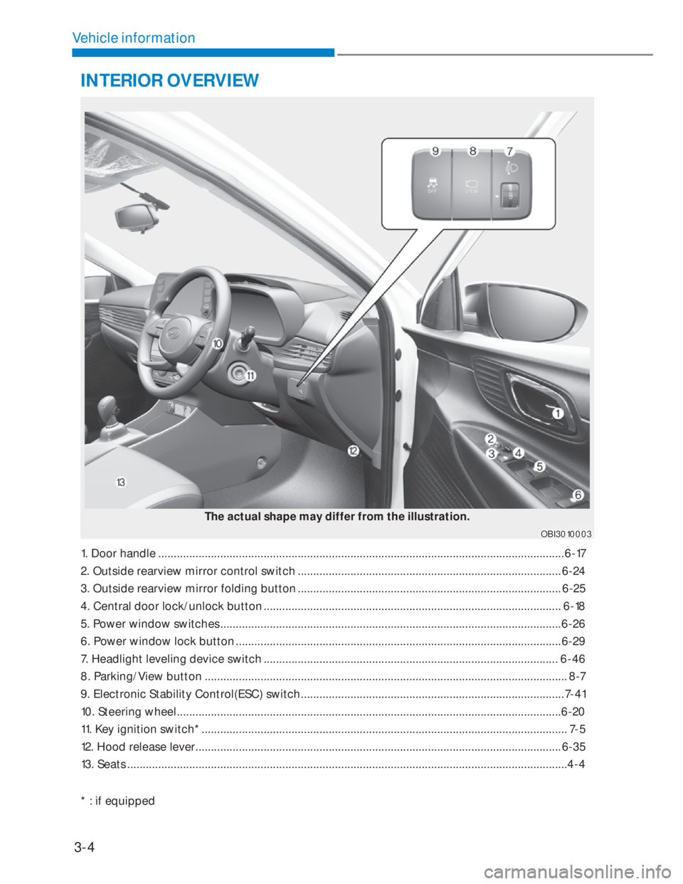 HYUNDAI I20 2021  Owners Manual 3-4
Vehicle information
The actual shape may differ from the illustration.
OBI3010003OBI3010003
INTERIOR OVERVIEW
1. Door handle .......................................................................