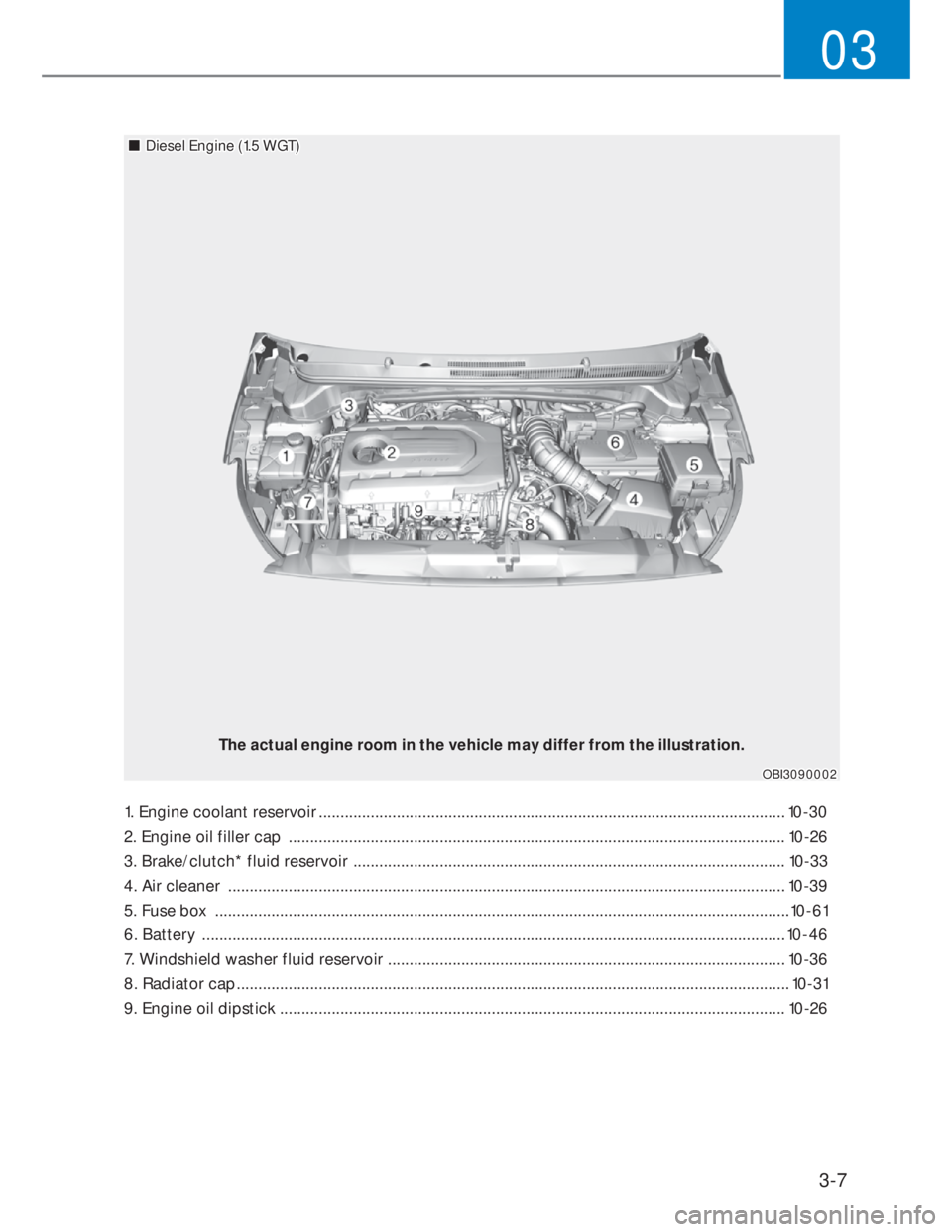 HYUNDAI I20 2021  Owners Manual 3-7
03
1. Engine coolant reservoir ............................................................................................................ 10-30
2. Engine oil filler cap 
 .......................