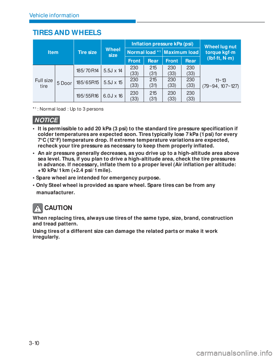 HYUNDAI I20 2021  Owners Manual 3-10
Vehicle information
TIRES AND WHEELS
Item Tire sizeWheel 
sizeInflation pressure kPa (psi)
Wheel lug nut 
torque kgf·m  
(lbf·ft, N·m) Normal load *1Maximum load
Front Rear Front Rear
Full siz