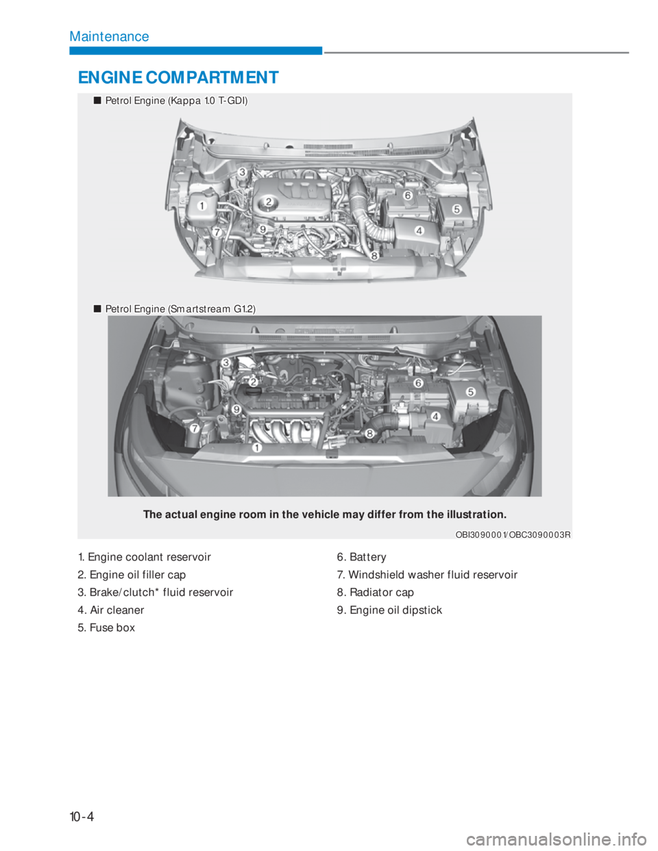 HYUNDAI I20 2021 User Guide 10-4
Maintenance
1. Engine coolant reservoir
2. Engine oil filler cap 
3. Brake/clutch* fluid reservoir 
4. Air cleaner 
5. Fuse box 6. Battery 
7. Windshield washer fluid reservoir 
8. Radiator cap
9
