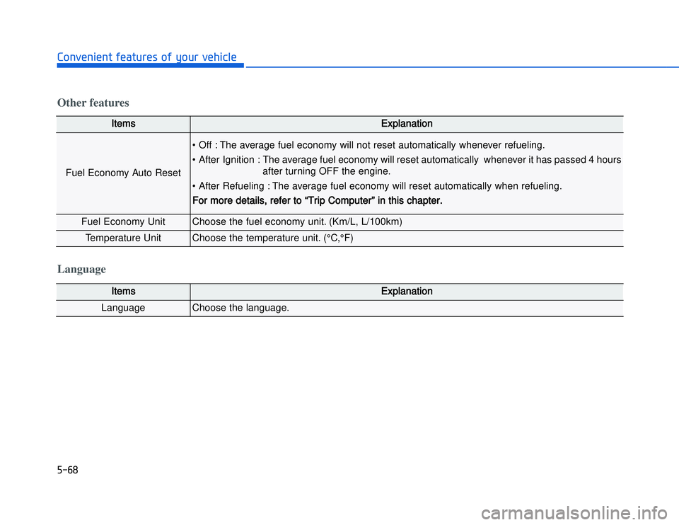 HYUNDAI I20 2018  Owners Manual �)����#�1�0�*�3�0�-�3�0�.�2�+�3�%�.�,�/�3�(�2�1�+�2�"�1�,�/�2�*�3�!�-�$�&�3Other features
IItems
Explanation
Fuel Economy Auto Reset
• Off : The average fuel economy will not reset automatically 
