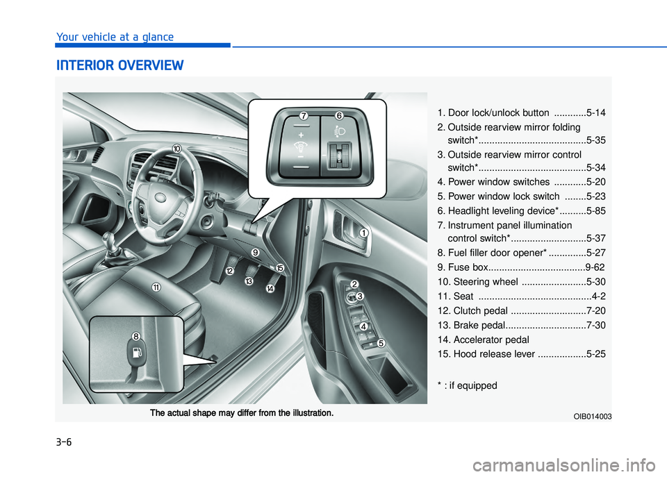 HYUNDAI I20 2018  Owners Manual ���6
�����"��!�����!�"� ��"� �"��� ���!
�"���#�!�"��!��� �#�!� �"�#�
1. Door lock\bunlock button ............5�14
2. Outside rearview mirror foldingswitch*.......................