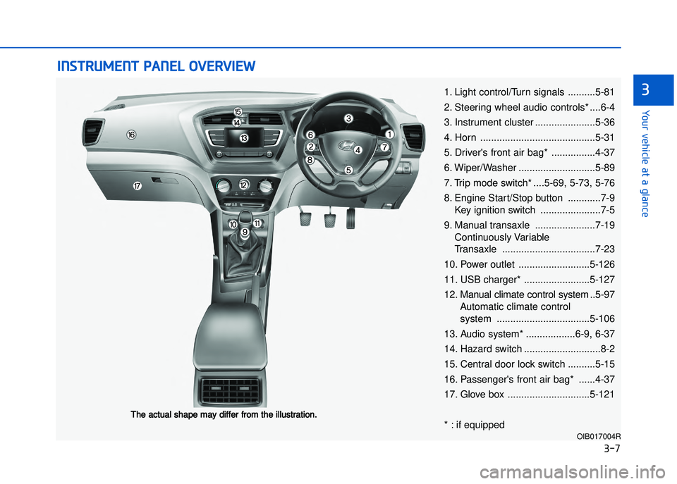 HYUNDAI I20 2018  Owners Manual ���7
�����"��!�����!�"� ��"� �"��� ���!
�
�"����!���#�������#���� �#�!� �"�#�
1. Light control\bTurn signals ..........5�81
2. Steering wheel audio controls* ....6�4
\f